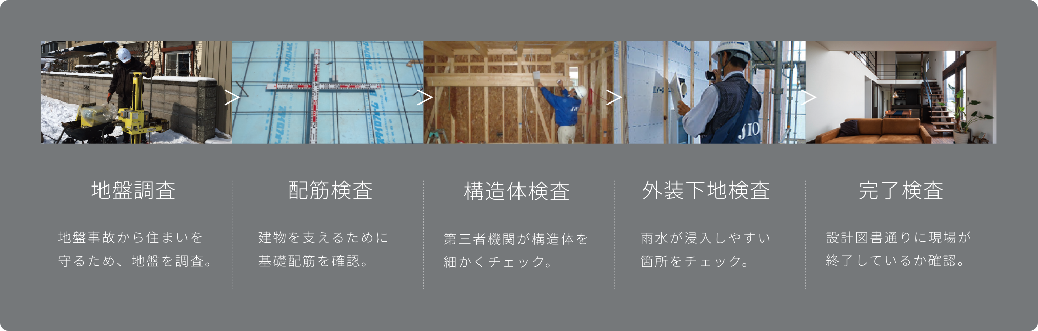 地盤調査/配筋検査/構造体検査/外装下地検査/完了検査