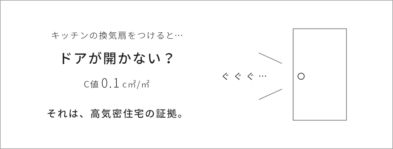 キッチンの換気扇をつけると…ドアが開かない？ C値1㎠/㎡以下 それは、高気密住宅の証拠。
