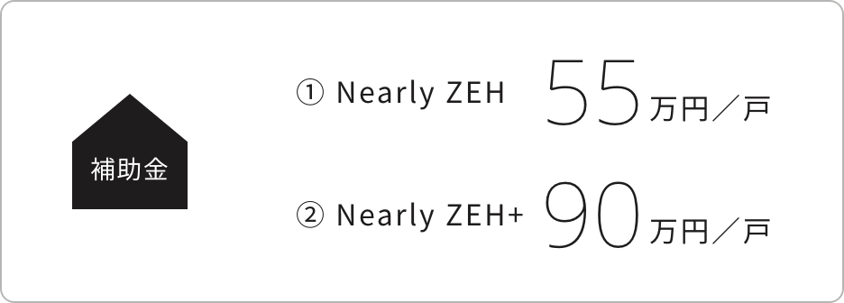 補助金 ①Nearly ZEH 55万円/戸, ②Nearly ZEH+ 90万円/戸